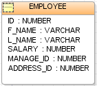 File:EMPLOYEE Table (Database).PNG