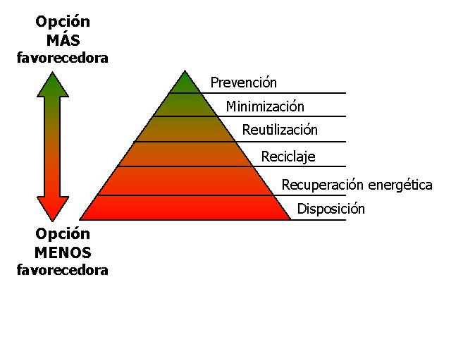 Planta de selección de residuos sólidos urbanos - Wikipedia, la enciclopedia  libre