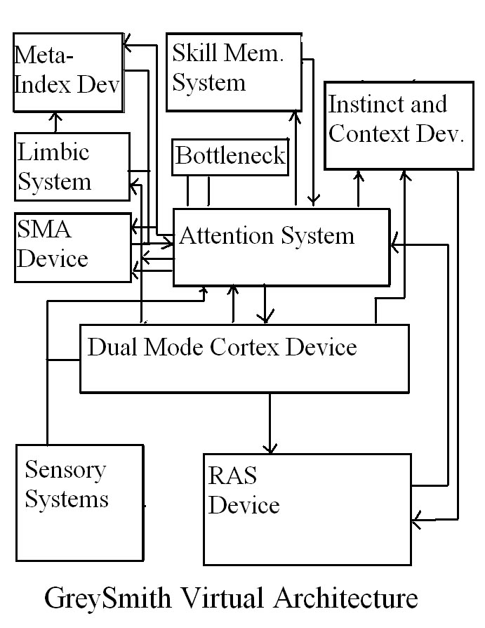 Устройство грея. Soar cognitive Architecture. Meta skills. Cognitive Architecture.