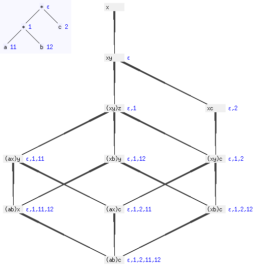 File:Generalizations of abc.gif