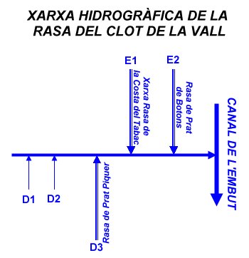 File:Xarxa Rasa Clot Vall.jpg