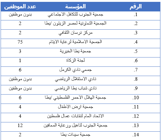 خارطة مدينة يطا