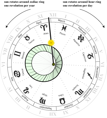 File:Astroclock-zodiac.png