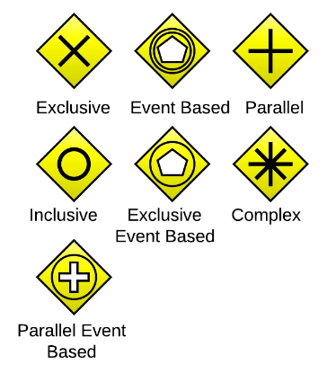 File:BPMN gateway types.png