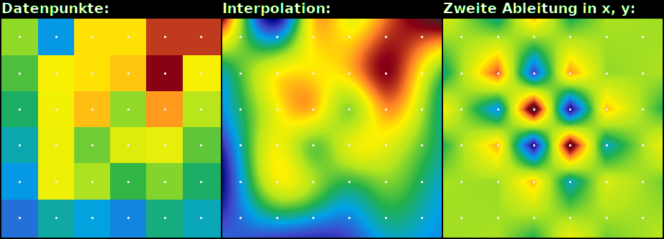 Example bicubic C2 interpolation.png