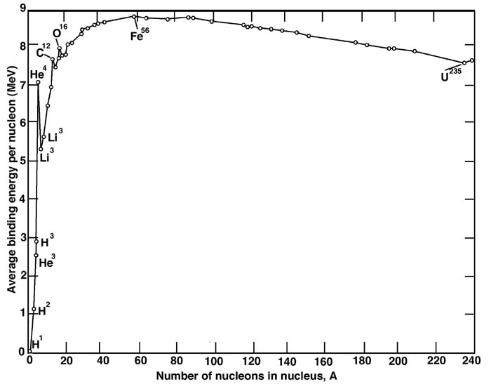 Binding Energy. Nucleon number. PD Binding Energy. Binding Energy Formula.