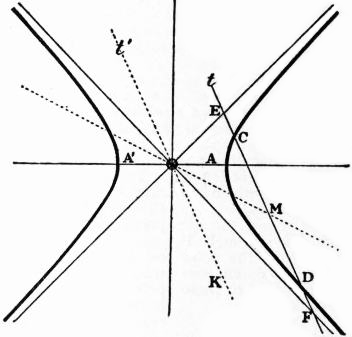 EB1911 - Geometry Fig. 26.jpg