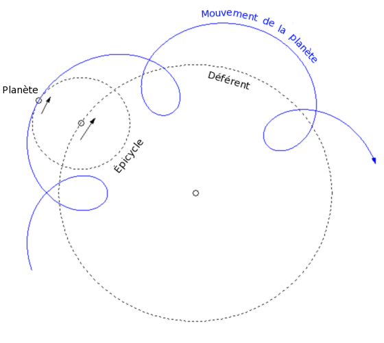 Ornement de mouvement perpétuel cinétique, cycle de lancer