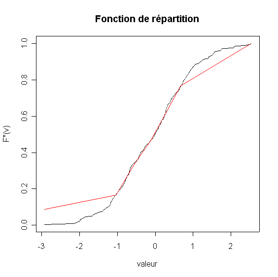 File:F-repartition.png