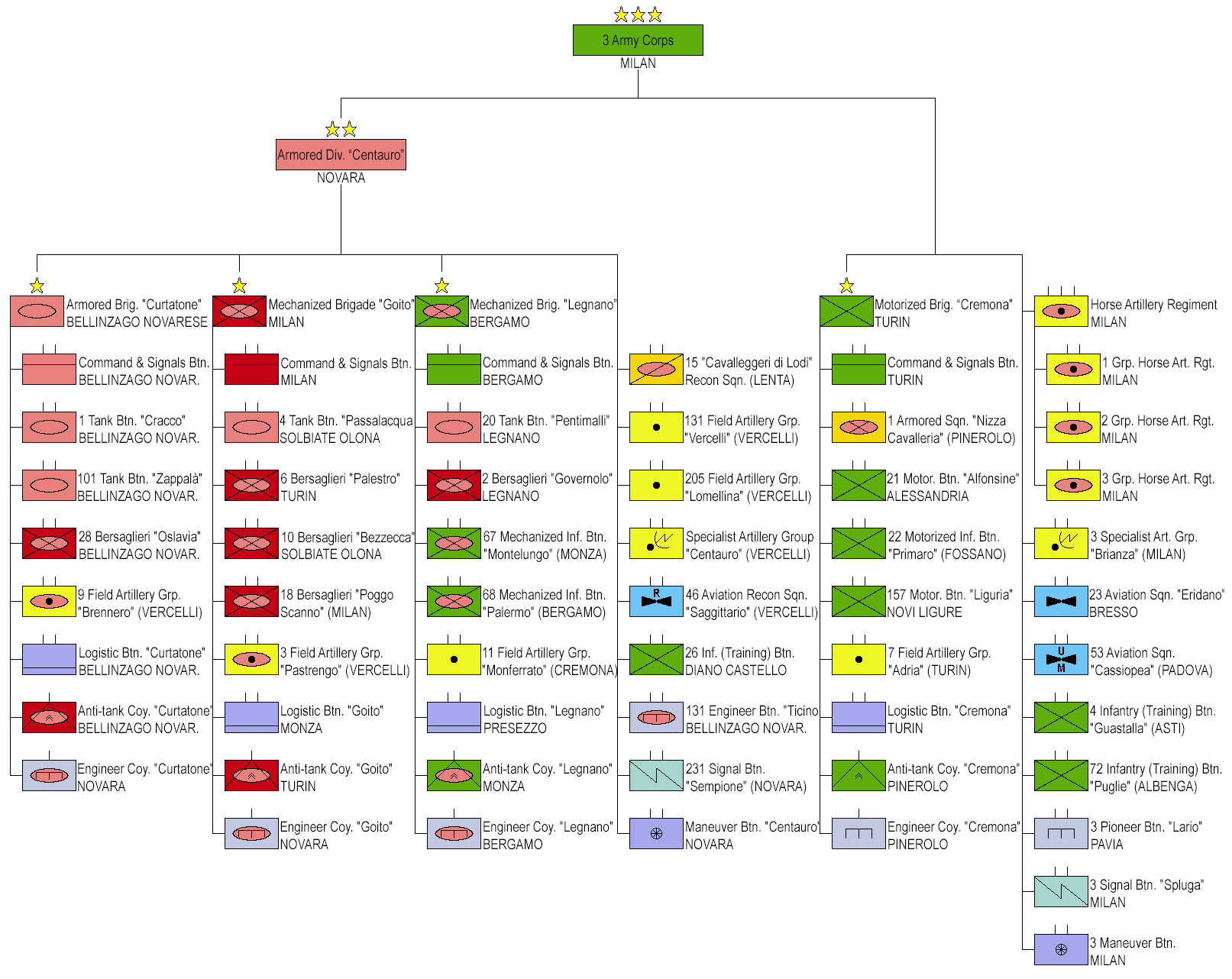 3rd Army Corps. 3-Й армейский корпус. 3rd Army Corps (Azerbaijan). Italian Armoured Division ORBAT.