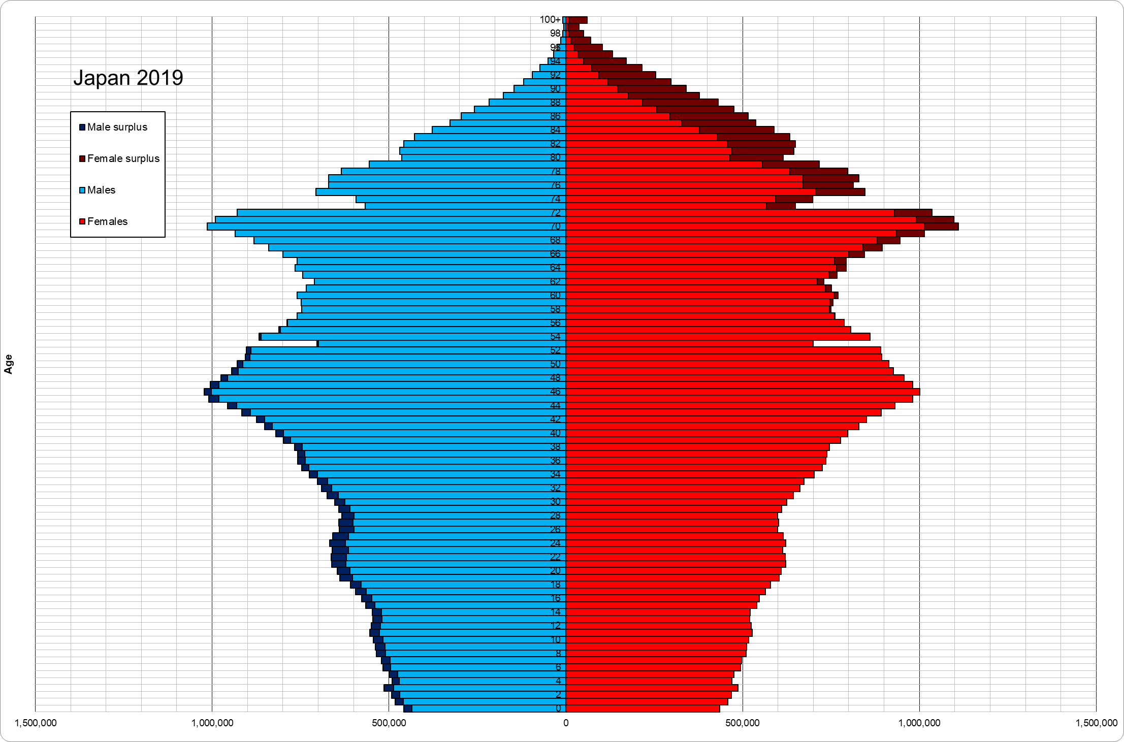 Japan population