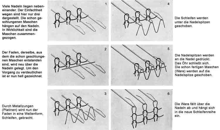 File:Maschenbildung.jpg