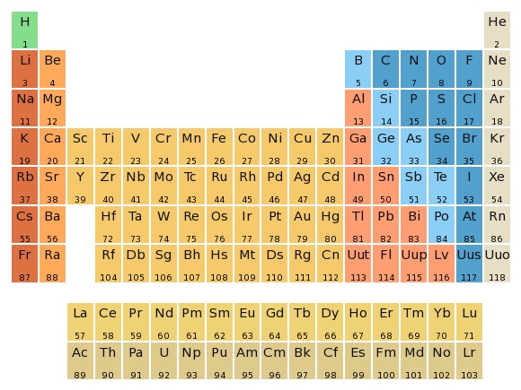 File:Simplified periodic table.jpg