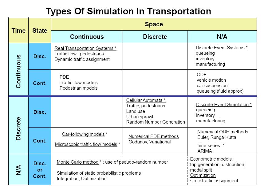 Traffic simulation - Wikipedia