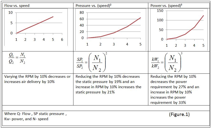 Flow pressure