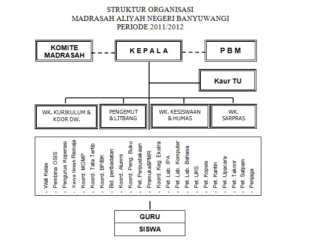 Struktur Organisasi