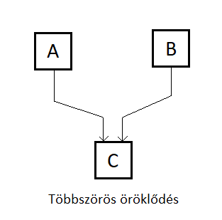 File:Többszörös öröklődés.png