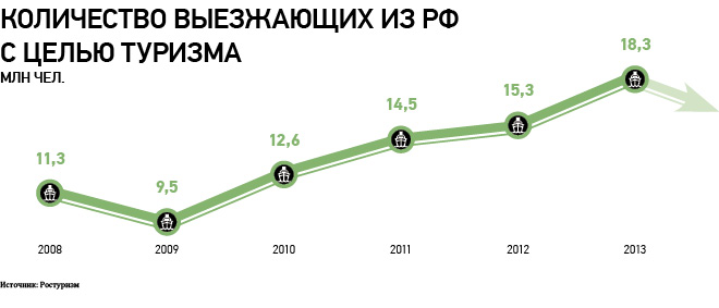 Сколько выезжают из россии