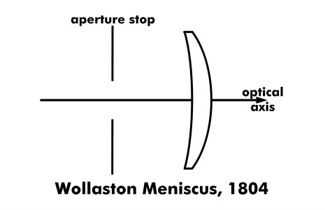 File:WollastonMeniscus1.jpg