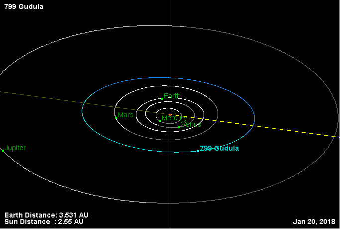 File:Орбита астероида 799.png