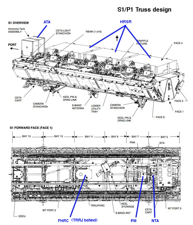 EATCS components on the S1/P1 Trusses 06 S1 Trruss.jpg