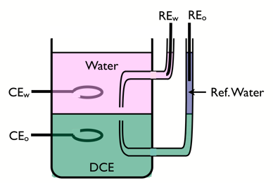 4-elektroder cell.png