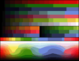 Adaptive 8-Bit-Palette Farbtest chart.png