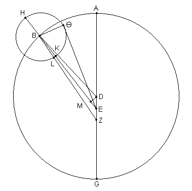 Fig. 5.8