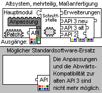 File:Altsystem-de.png