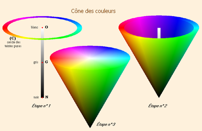 Codage informatique des couleurs — Wikipédia