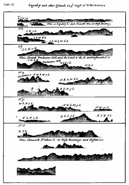 TABLE 11. SQUALLY AND OTHER ISLANDS ON THE COAST OF NEW BRITAIN.