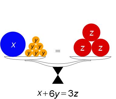 Equation balance showing addition, subtraction, negation by Maschen