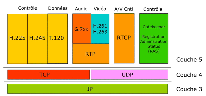 File:H323 diagram.jpg