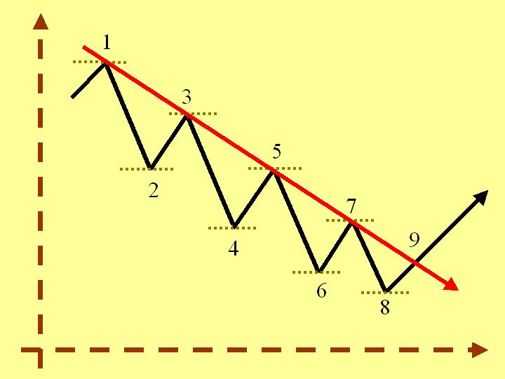 File:Lineas de tendencia baja.jpg