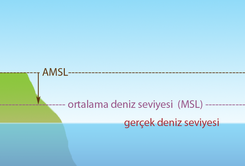 File Ortalama deniz seviyesinden y kseklik AMSL.png Wikimedia