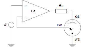 <span class="mw-page-title-main">Potentiostat</span> Electronic system controlling a three electrode cell