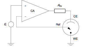 Potentiostat