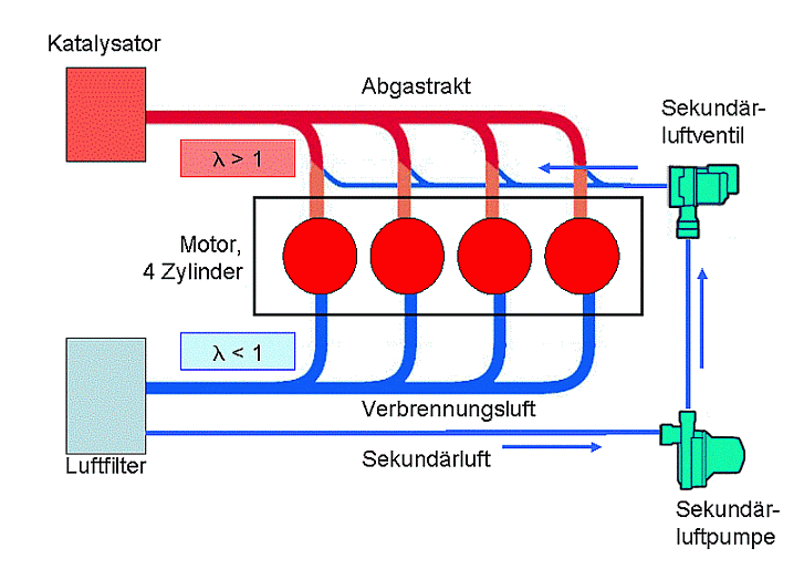 Sek-luft-system.gif