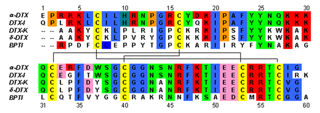 Sequence alignment of dendrotoxins and BPTI. Amino acid residues with similar properties are colored accordingly.