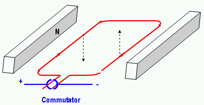 electric motor diagram for kids