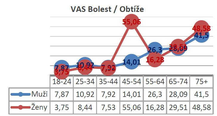 File:VAS bolest a obtíže - dotazník kvality života EQ 5D.jpg