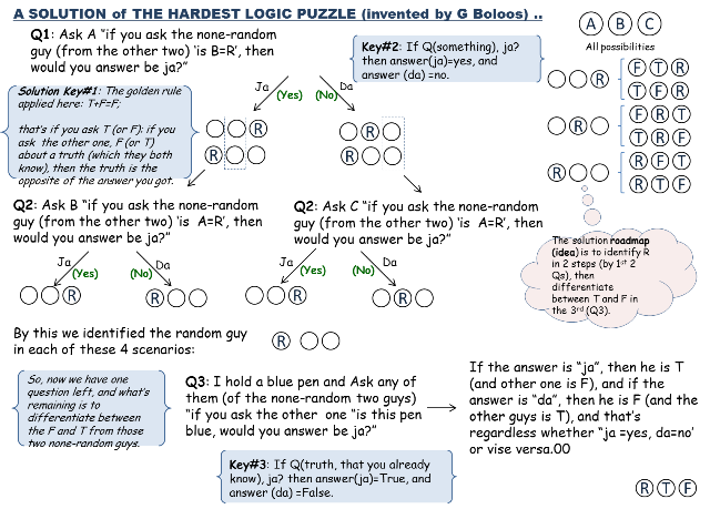 Talk The Hardest Logic Puzzle Ever Wikipedia