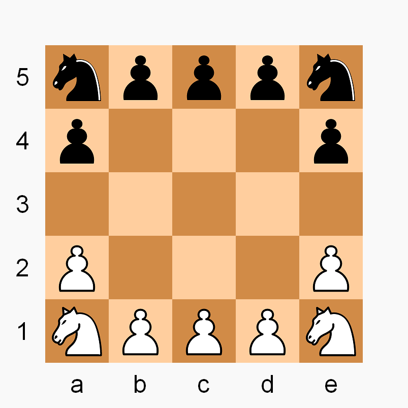 Modified versions of classical Chess variants - Chess Forums 