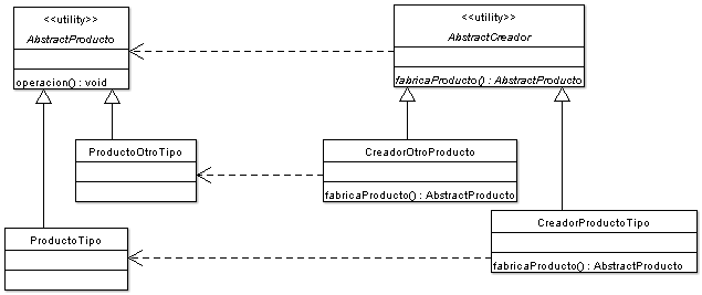 Factory method