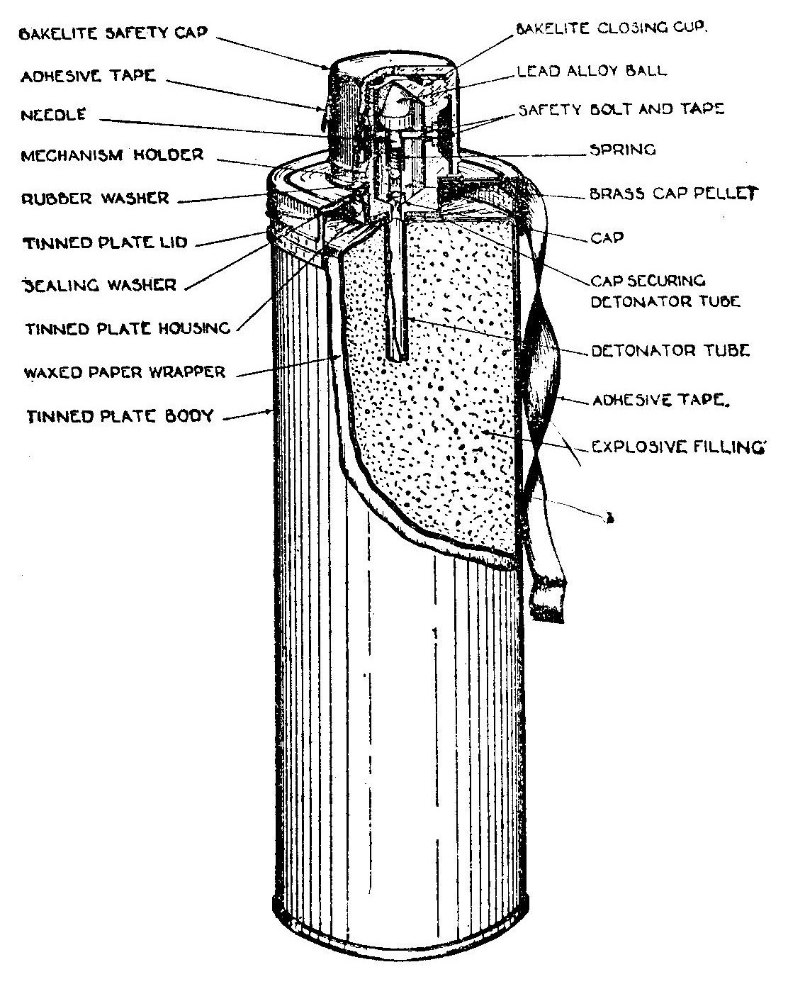 No. 73 grenade - Wikipedia