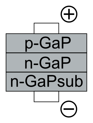 File:LED 5types -7(GaP).PNG