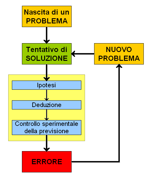 File:Metodo scientifico.png