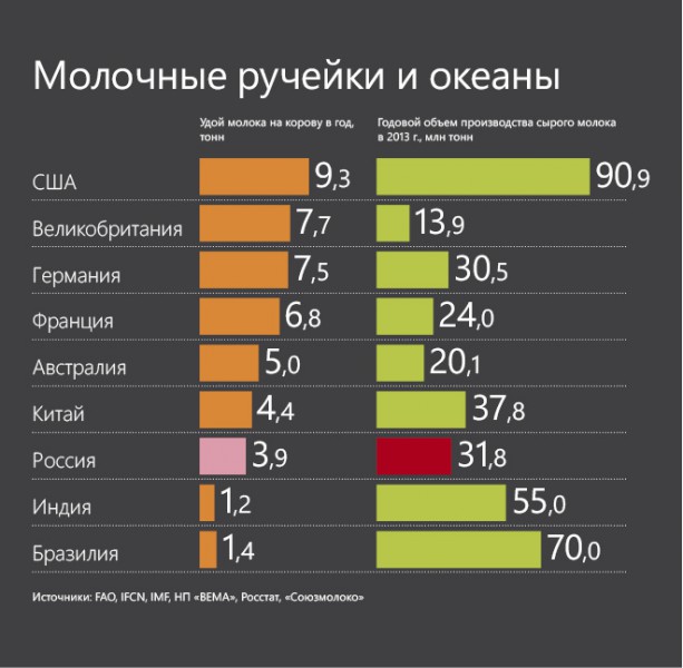 File:Milk production 2013.jpg