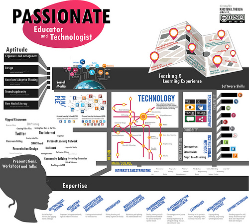 File:Paths in My Ed Tech Landscape.jpg