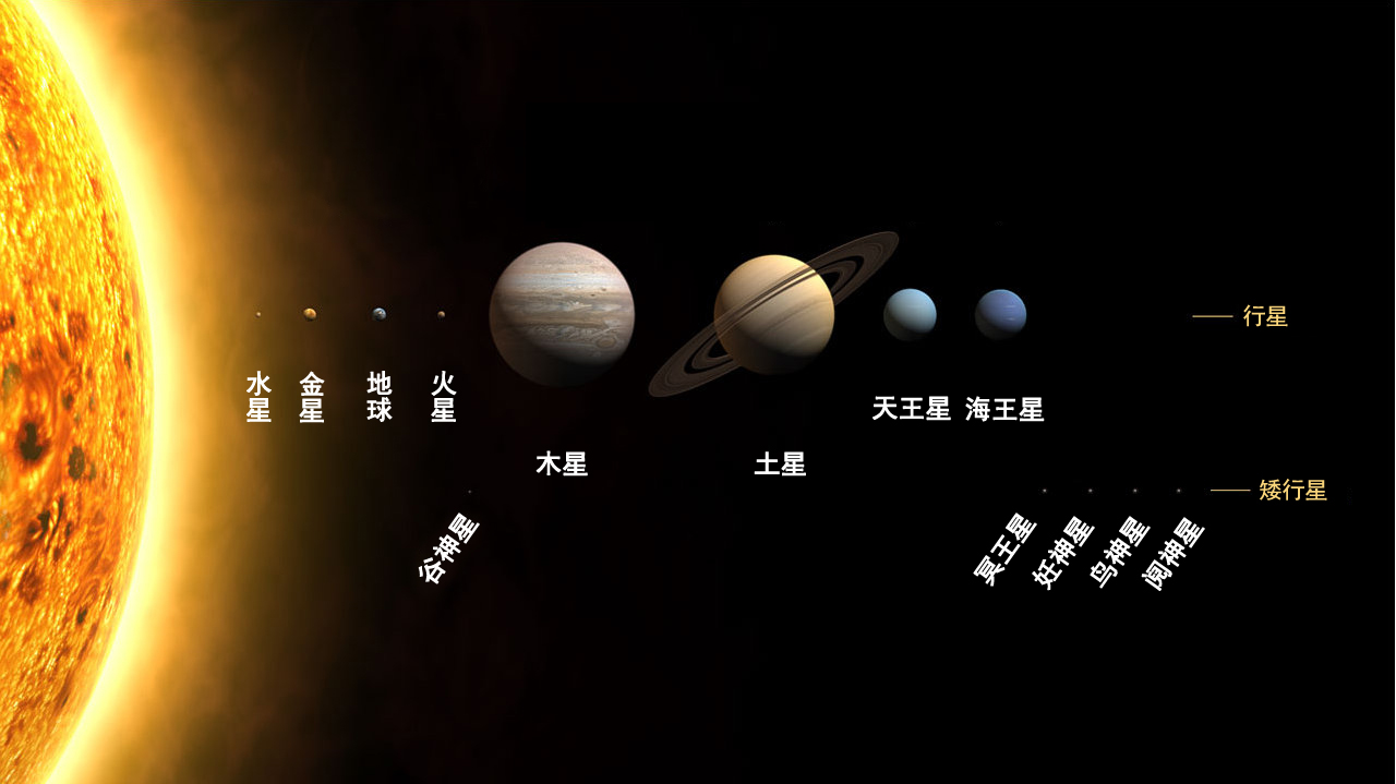 太阳系示意图